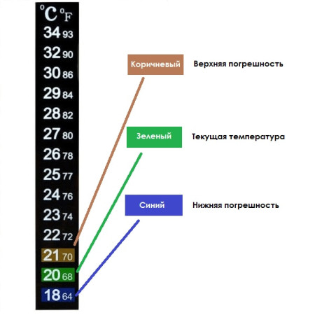 Термометр ЖК самоклеющийся для контроля процесса брожения в Новосибирске