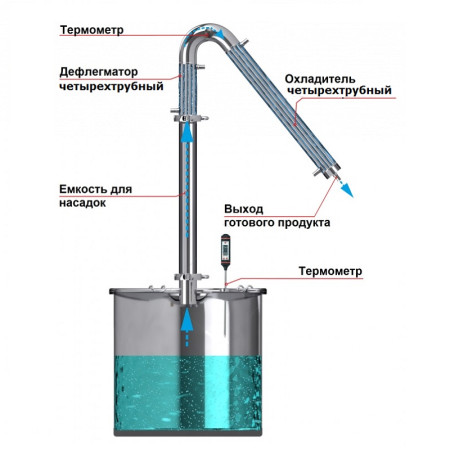 Alcohol mashine "Universal" 30/350/t with KLAMP 1,5 inches under the heating element в Новосибирске